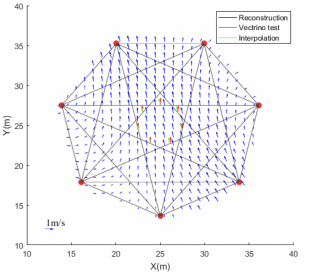 Graph reconstruction of tomography velocity map